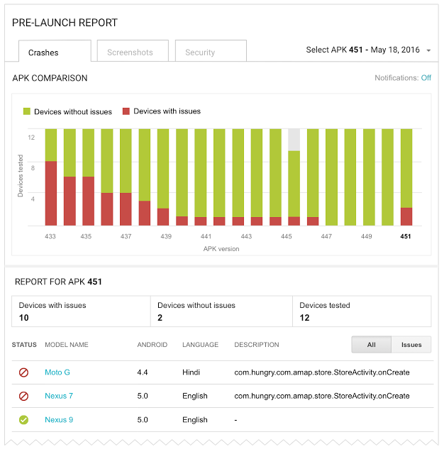 The pre-launch report in the Developer Console