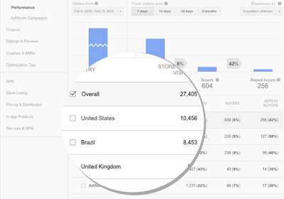 User acquisition country data in the Developer Console